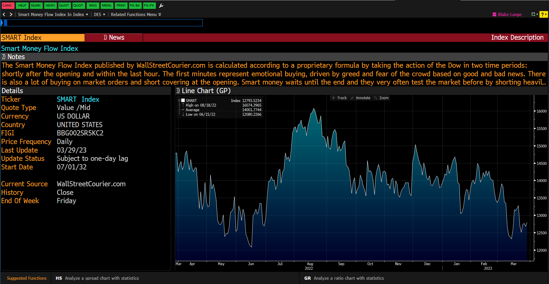 Smart Money Flow Index on Bloomberg Professional Terminal — Official Data Provider since 2003